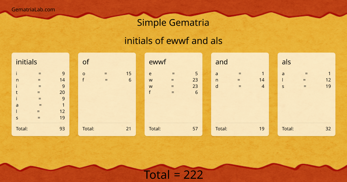 initials of ewwf and als in simple Gematria